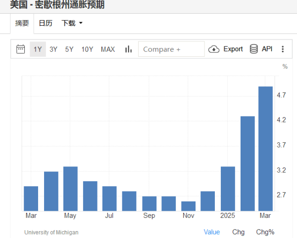 实配网配资 美联储决议前瞻：两张表充满看点，鲍威尔会重申谨慎还是提及风险？
