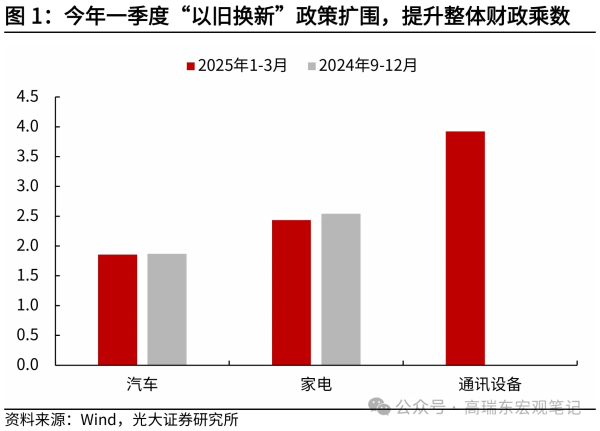 盈为国际 消费品“以旧换新”背后，有哪些财政资金分配管理密码