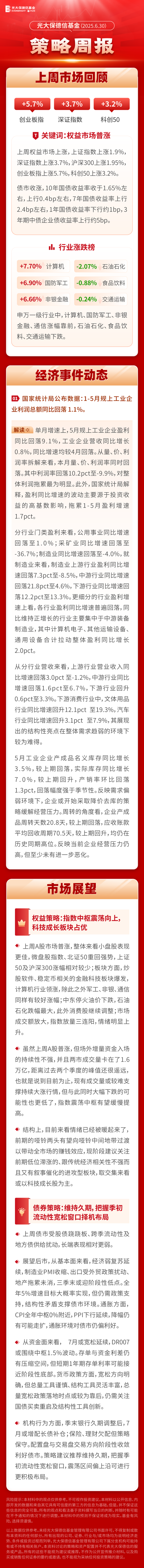 中鼎策略 一周观市|光大保德信基金：把握季初资金宽松窗口，震荡区间偏上沿可进行更积极布局