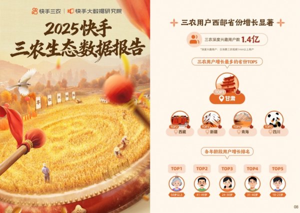 柳荷投资 95后三农短视频创作者成为中坚 农技知识细分领域覆盖率达96.7%丨封面有数